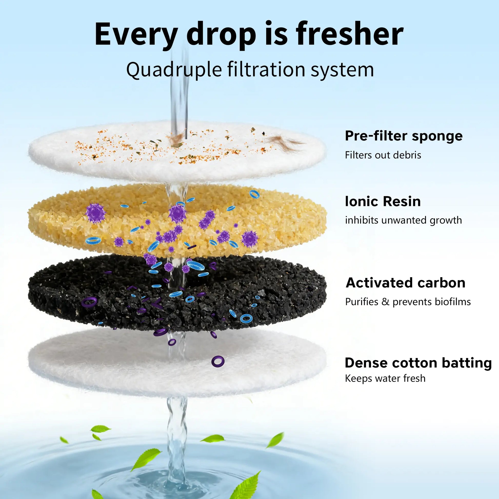 ERAMONG Smart Wireless Indoor Pet Water Fountain - 3.5L Capacity, Battery-Powered with Stainless Steel Tray, Motion Sensor, and 4-Layer Filtration System for Cats and Dogs